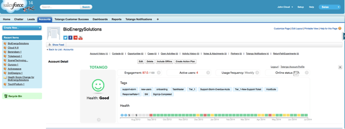Totango is tightly integrated with Salesforce: CSMs can use Totango right inside Salesforce.
