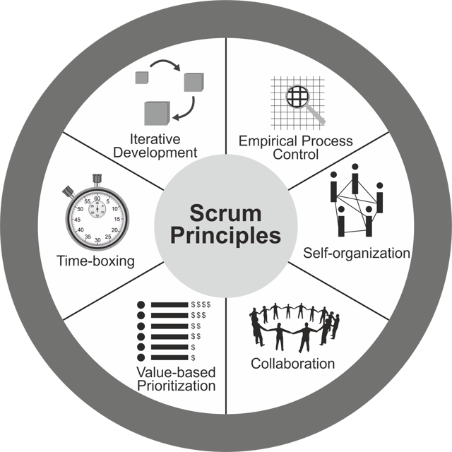 The ServiceRocket Guide to Better Agile Course Development Using Scrum